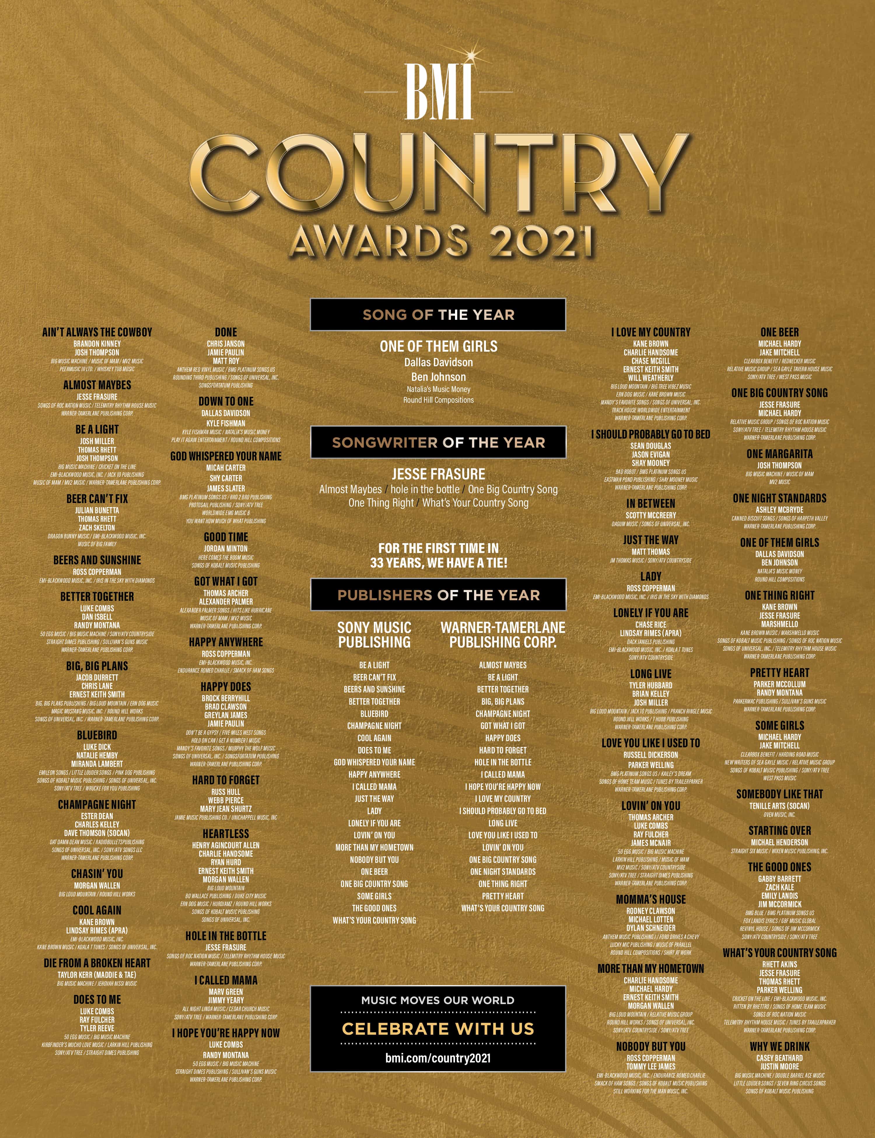 2021 BMI Country Awards