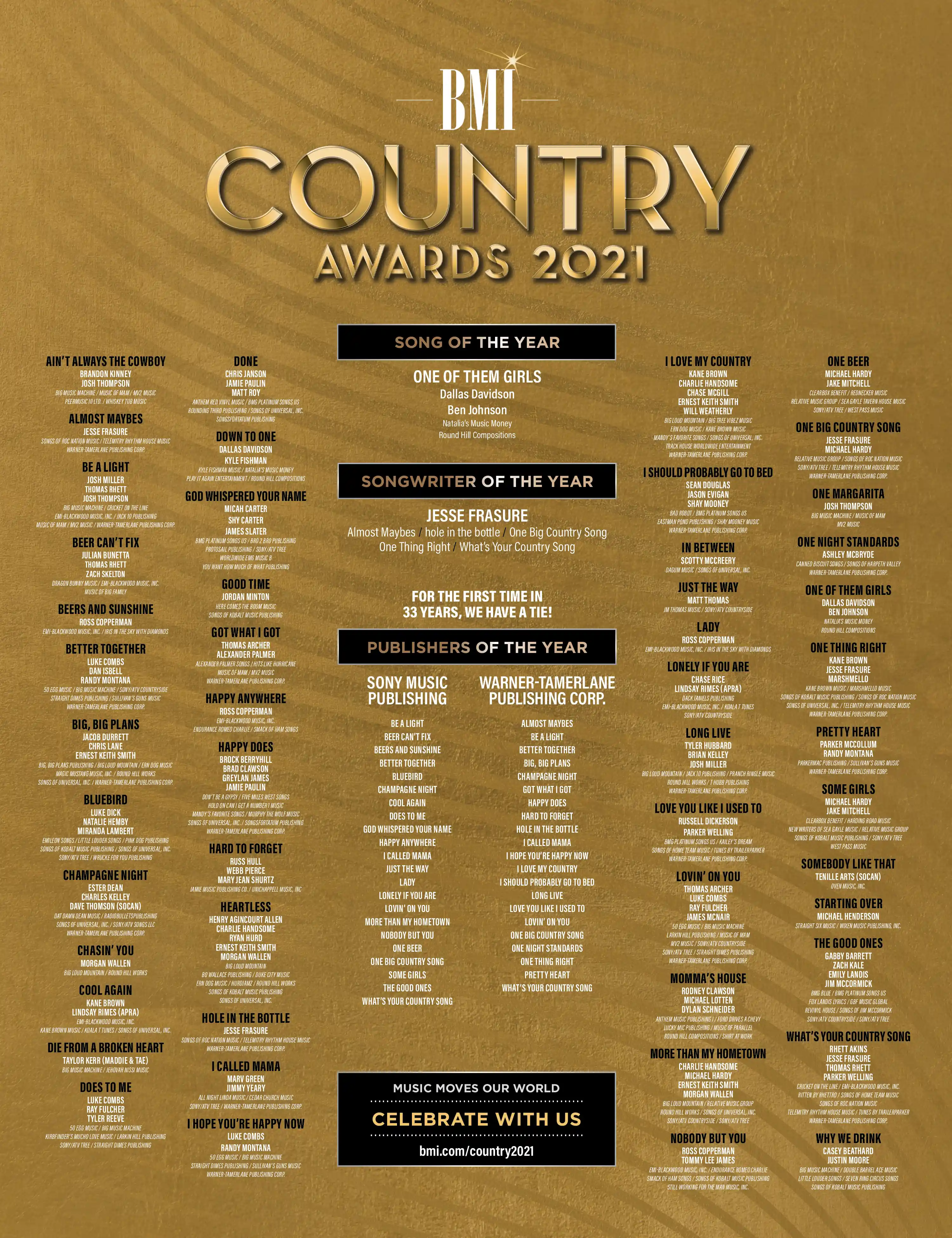 BMI_2021_COUNTRY_AWARDS_FINAL_a4d7b3029a.webp