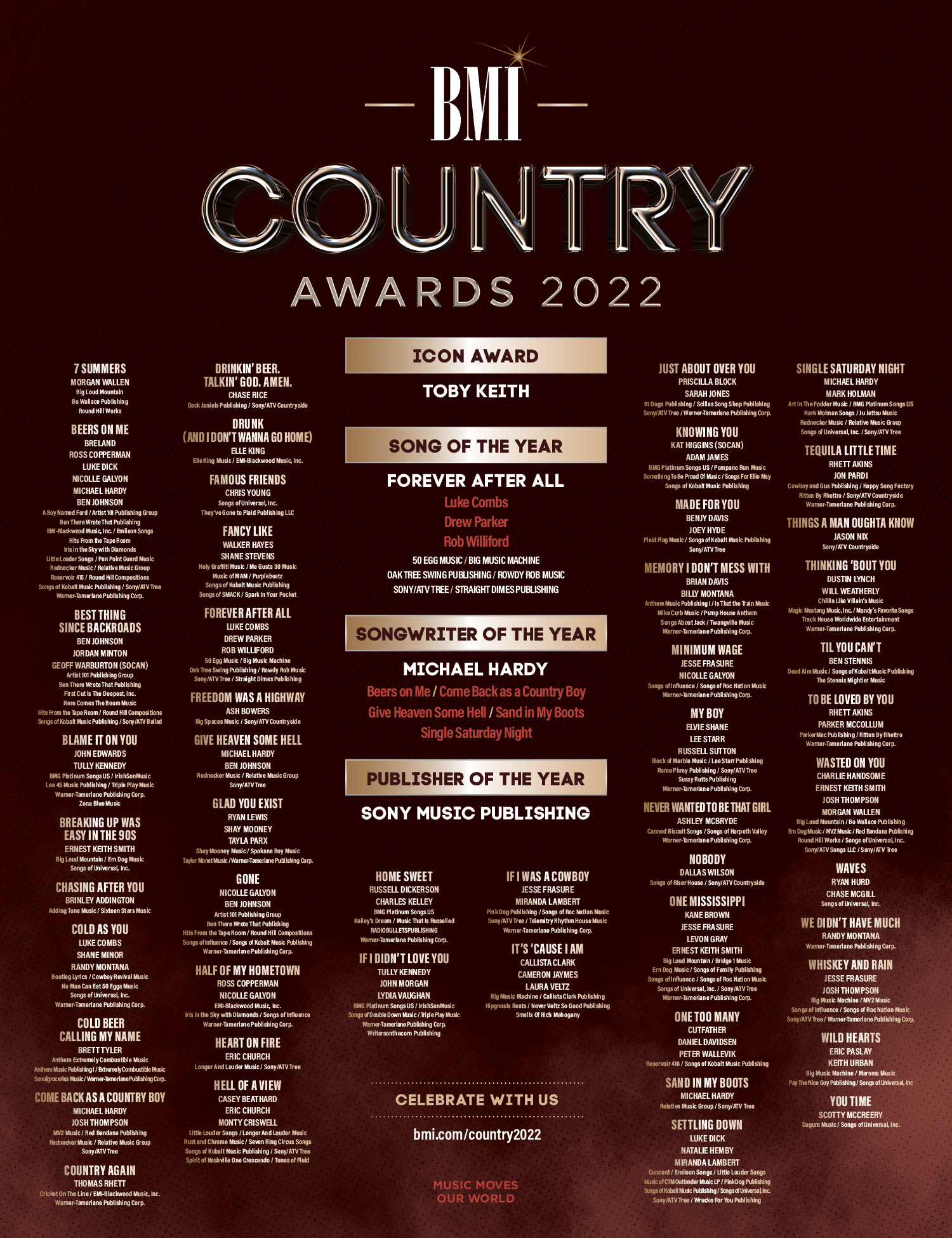 2022 BMI Country Awards